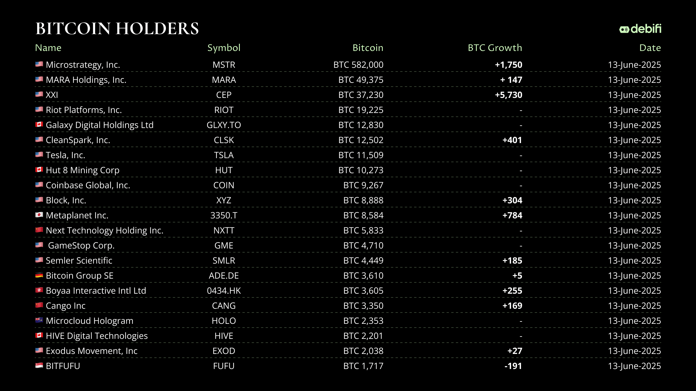 13thjunebtctreasuries.png