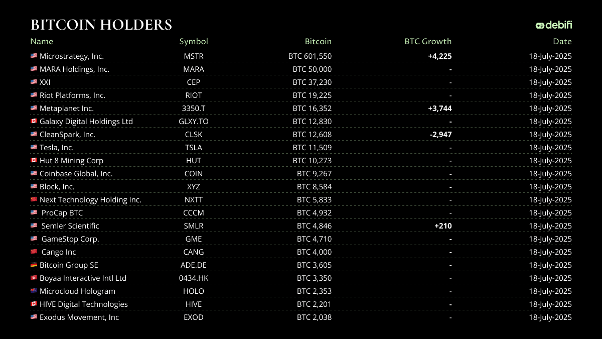 BTC Holdings 