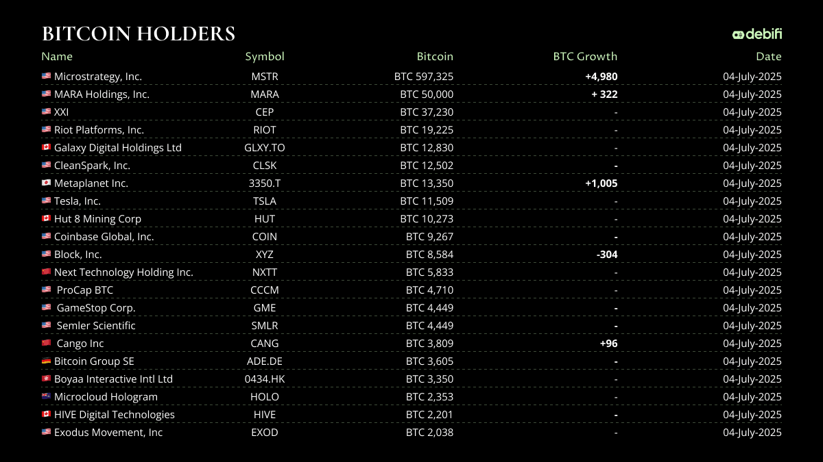 BTC Holders 
