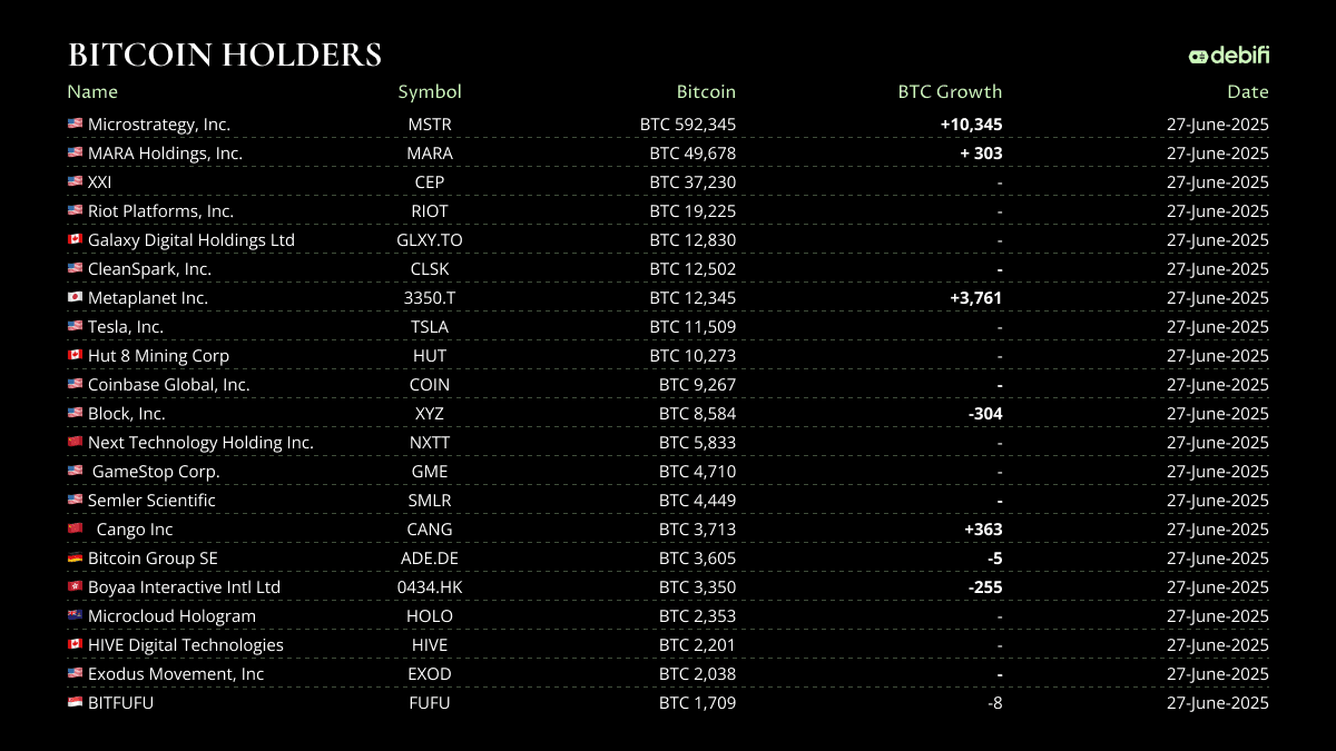 Bitcoin Holders 27 June 