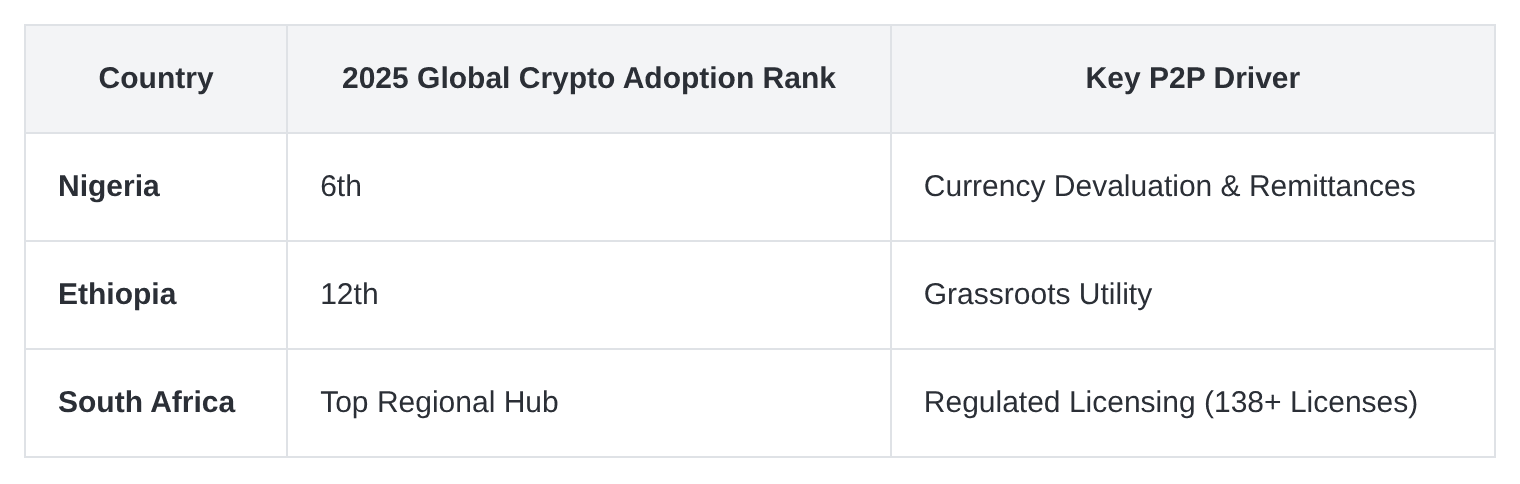 africa-crypto-adoption-table.png