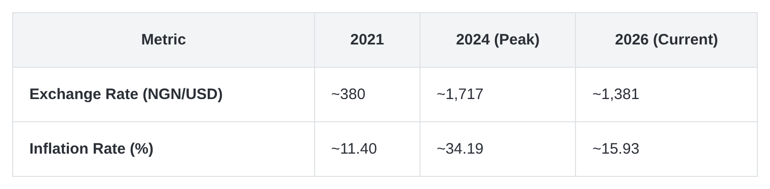 ngn-usd-inflation-table.png